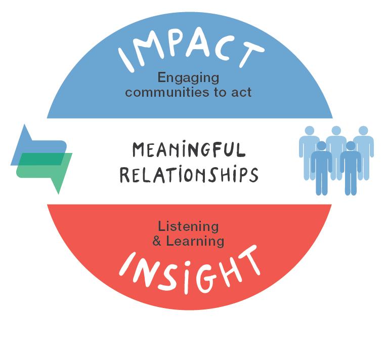 impactinsight impactinsight