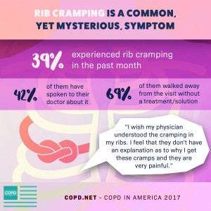 COPD In America 2017
