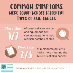 Skin Cancer In America 2017 common symptoms across cancer types
