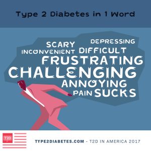 Words to describe Type 2 Diabetes