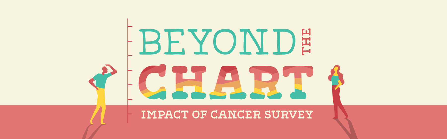 Impact of Cancer Survey