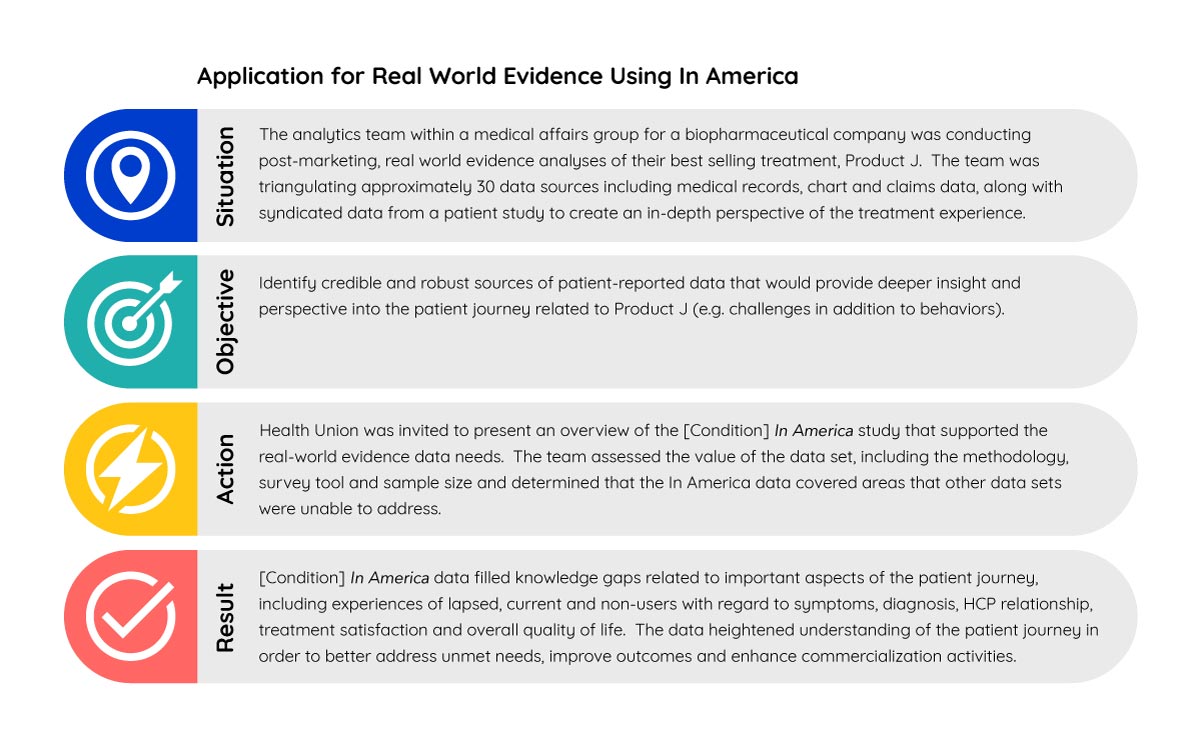 Application for Real World Evidence Using In America: Marketing Research Insights Case Study