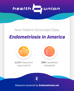 Endometriosis Patient Reported Data