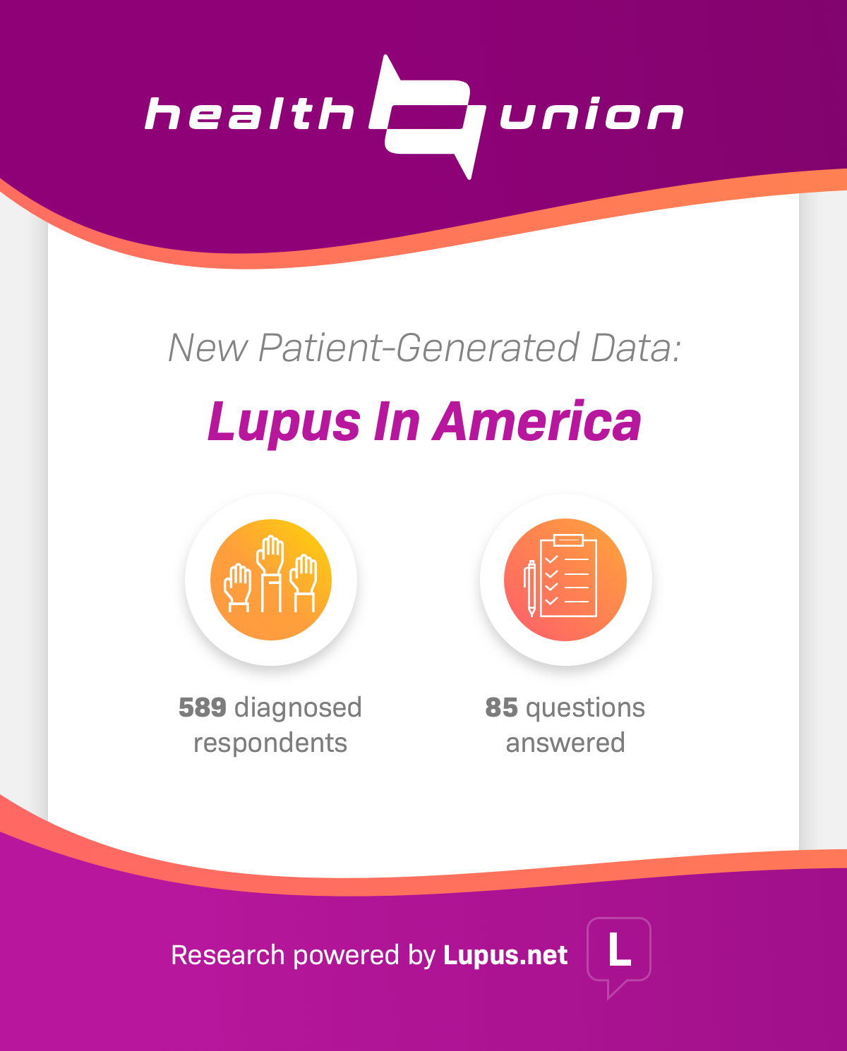 Lupus Survey Data