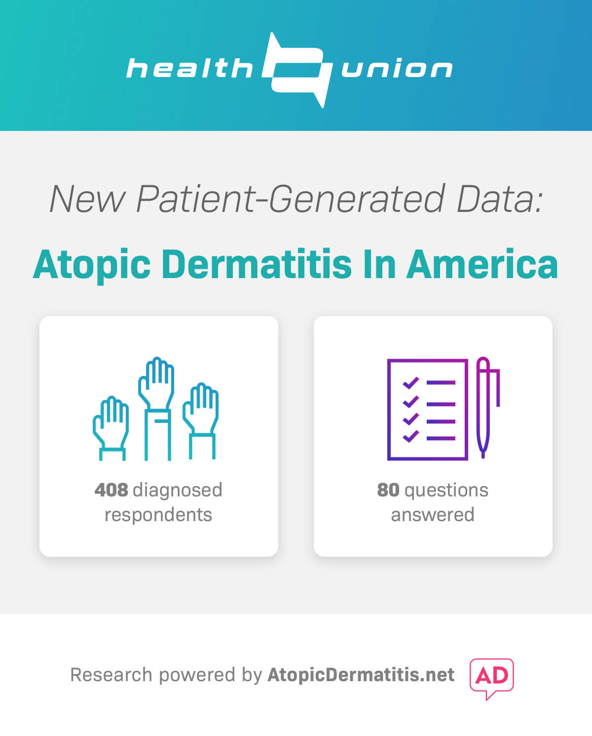 Atopic Dermatitis Survey Data