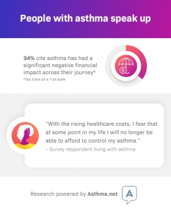 Asthma Patient-Reported Survey Data
