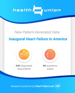 Heart Failure Patient Data