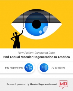 Macular Degeneration Survey Data