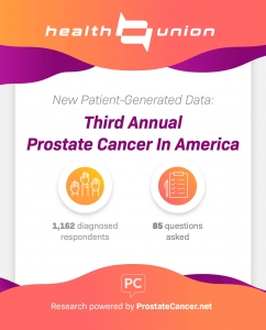Prostate Cancer Patient Data