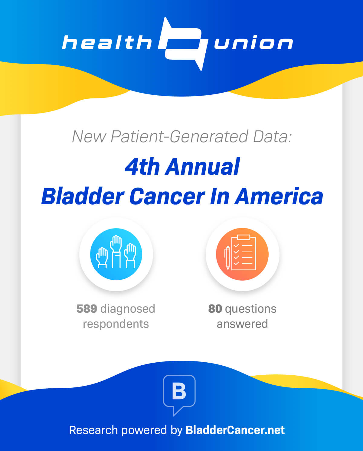 Bladder Cancer Patient Survey Data