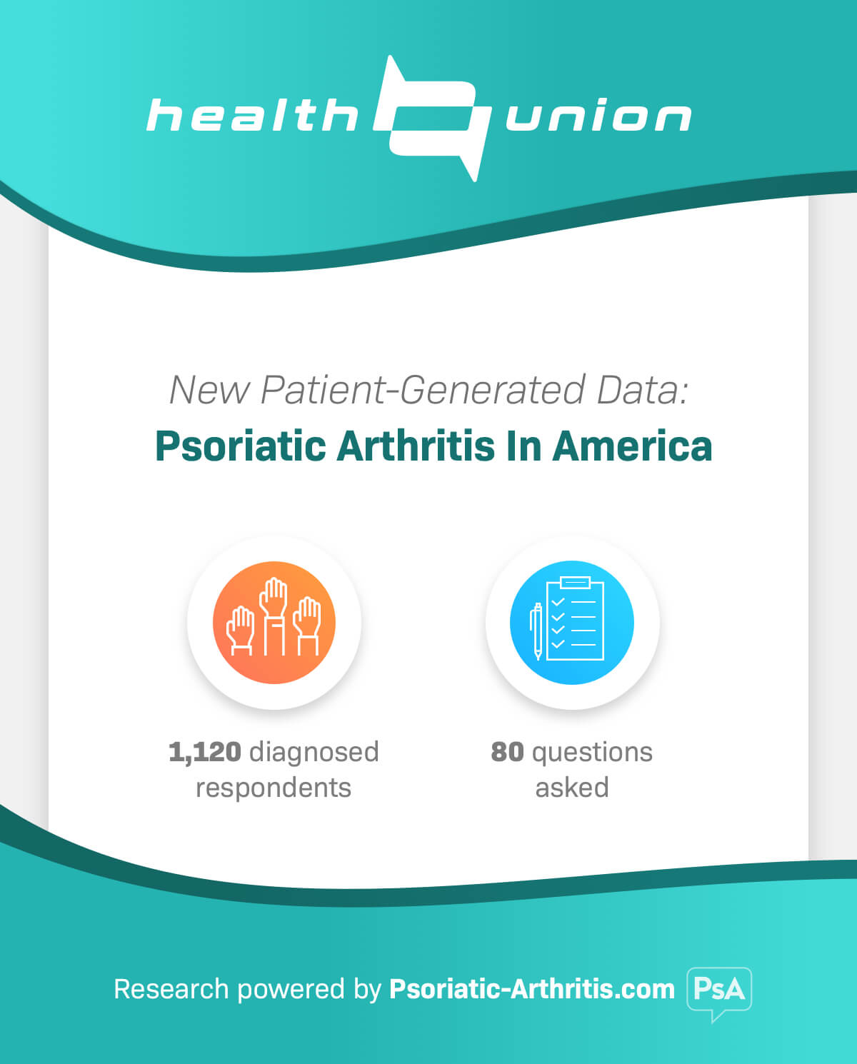 Psoriatic Arthritis Survey Data