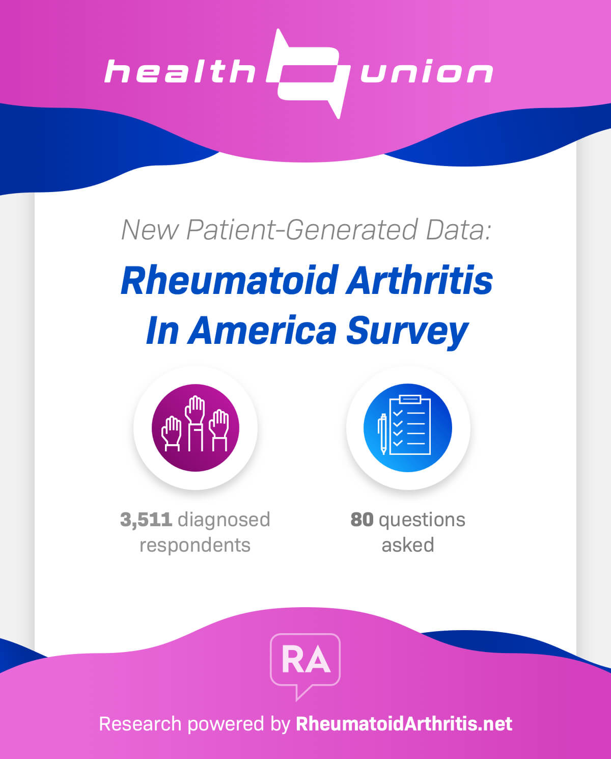Rheumatoid Arthritis Patient Data