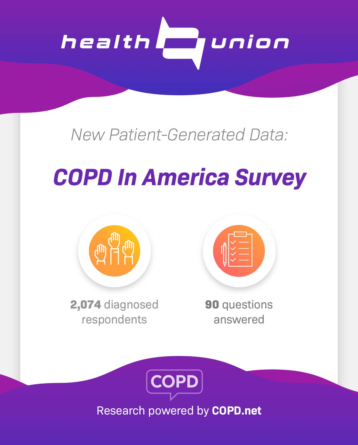 COPD Patient Survey Data