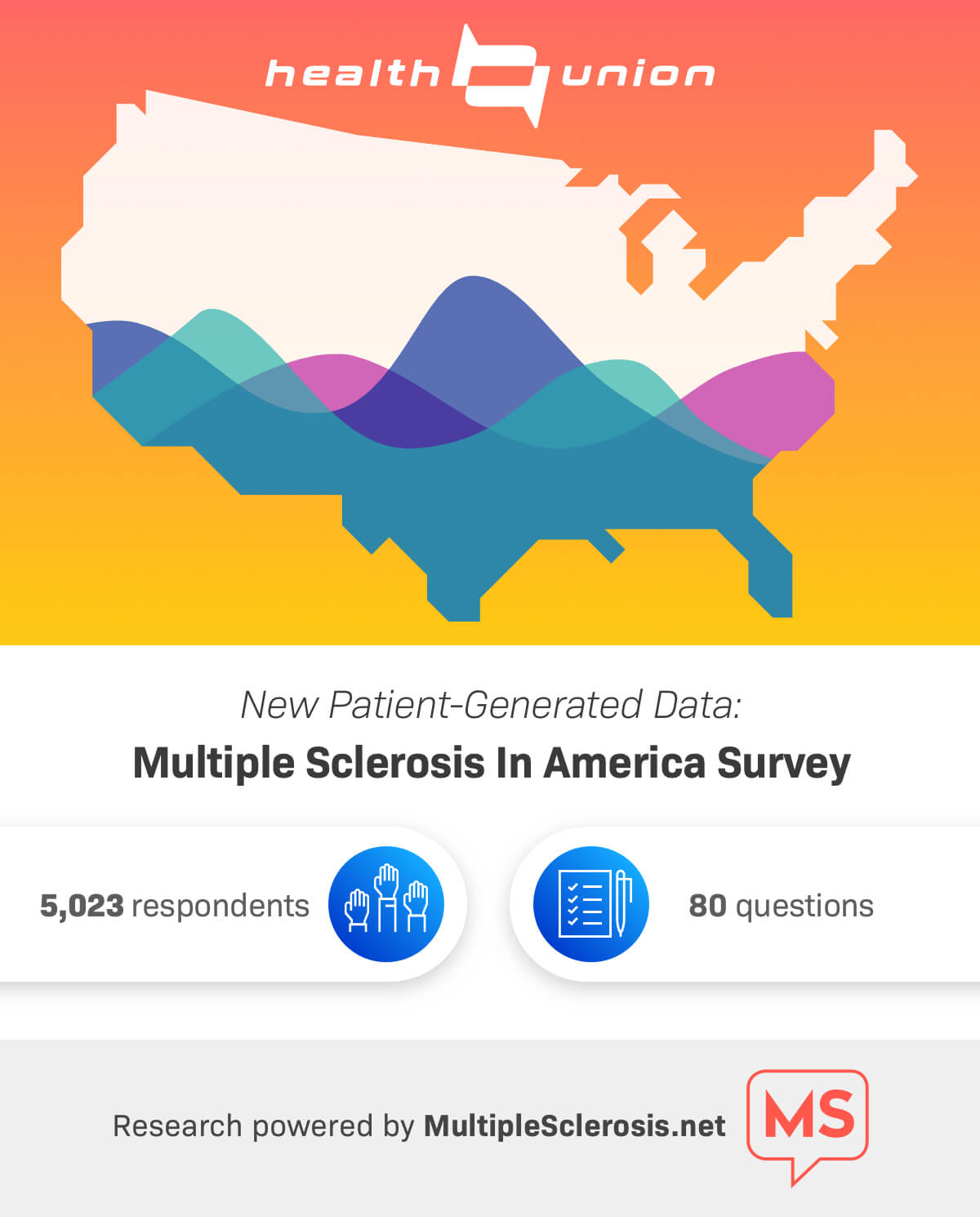 Multiple Sclerosis Patient Survey Data