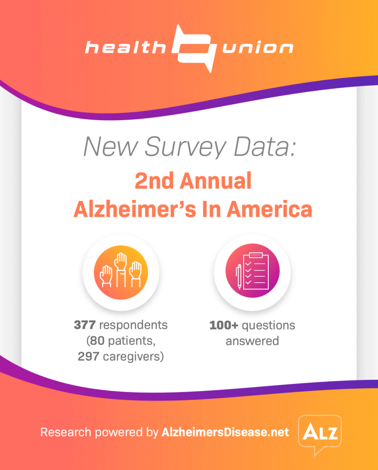 Alzheimer's Disease PatientReported Survey Data Health Union, LLC