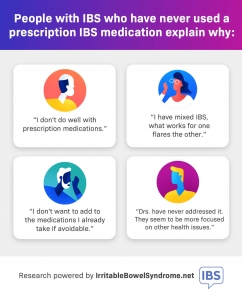 IBS Patient Survey Data
