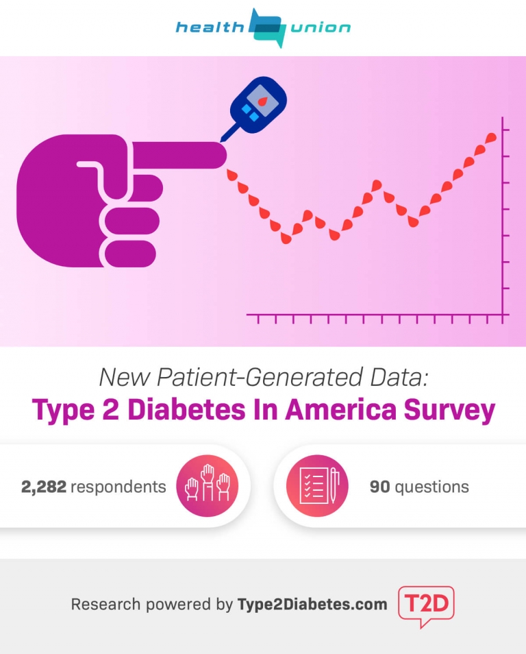 Type 2 diabetes patient reported survey data health union llc