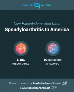 Spondyloarthritis Survey Data