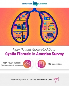 Cystic Fibrosis Survey Data
