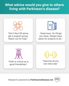 Parkinson's Survey Data