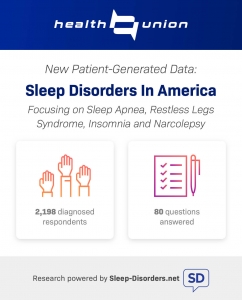 Sleep Disorders Survey Data