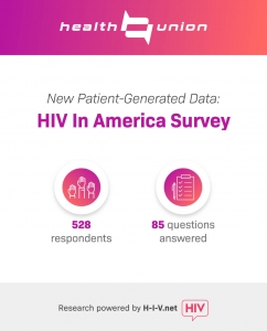 HIV survey data
