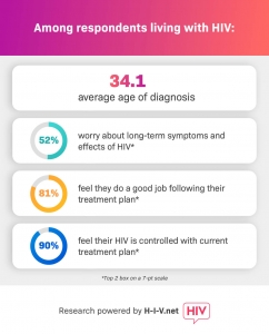 HIV survey data