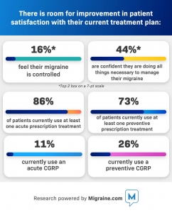 migraine survey data