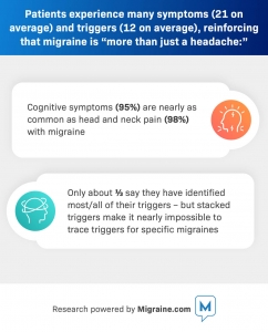 migraine survey data