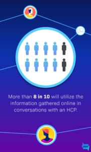 Infographic entitled Social Health: The New Patient Journey shows a breakdown from a 2021 patient survey fielded by Health Union.