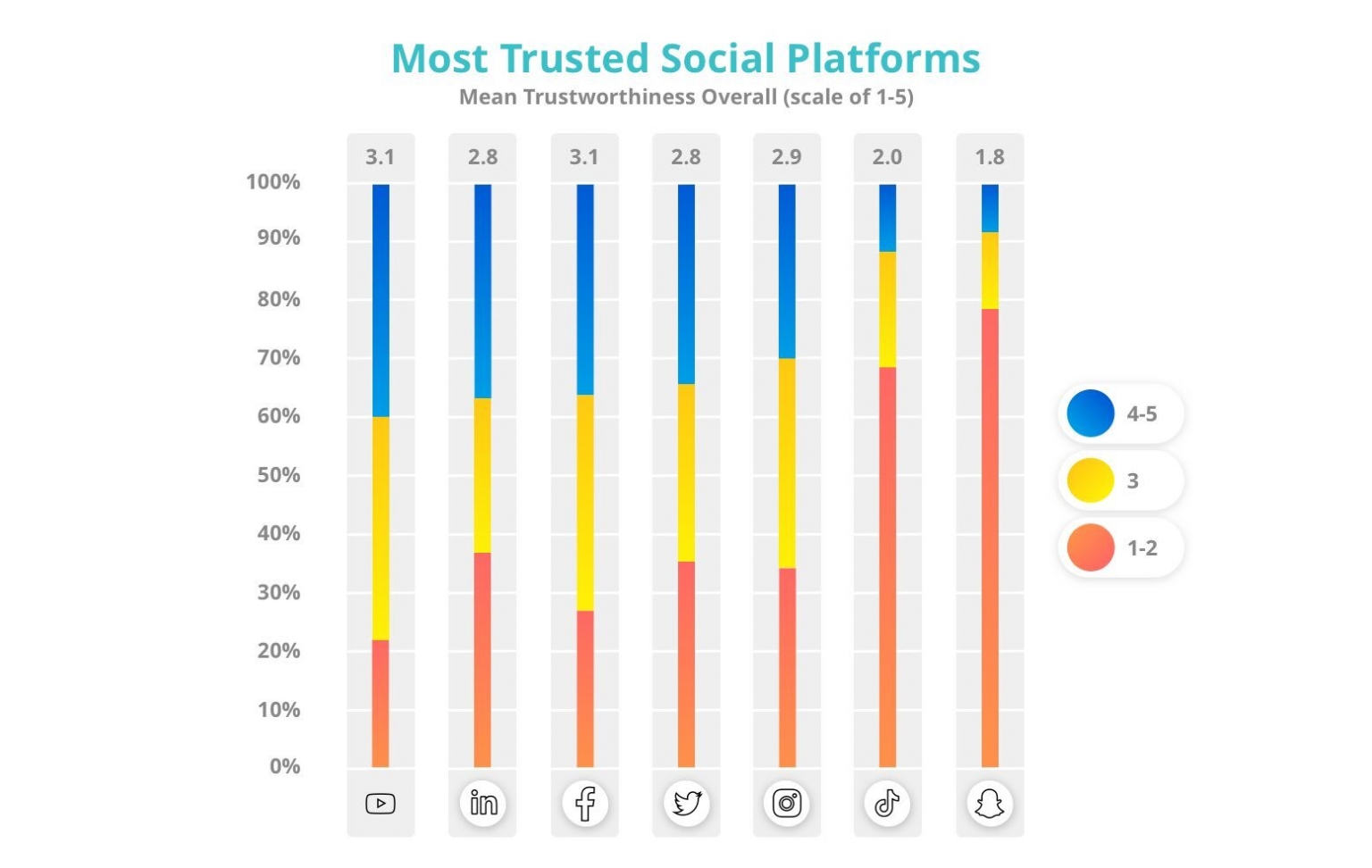 The Role Of Social Media In Healthcare Health Union LLC the-role-of-social-media-in-healthcare-health-union-llc