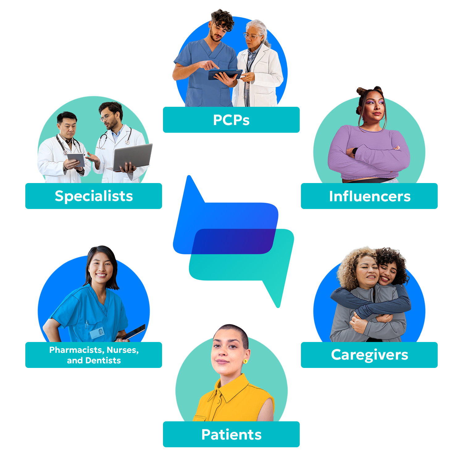 business-solutions-spot-large-2026 PCPs, Influencers, Caregivers, Patients, Pharmacists, Nurses, Dentists, Specialists